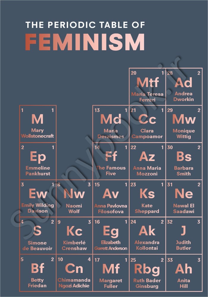 Periodic Table Of Feminism Model.Title